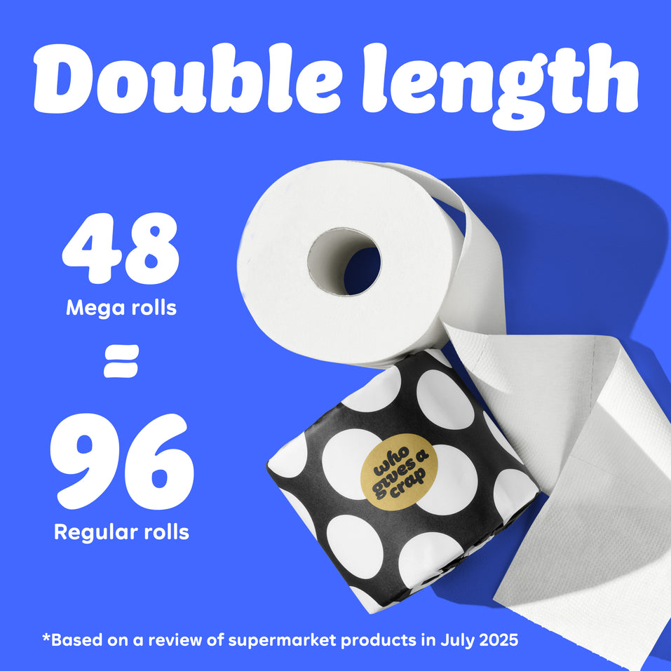 Graphic with blue background showing a toilet paper roll and black-and-white polka dot Who Gives A Crap packaging. Text reads: “48 double length rolls = 96 Regular Rolls.” Small text at the bottom says: “Based on a review of supermarket products in July 2025”